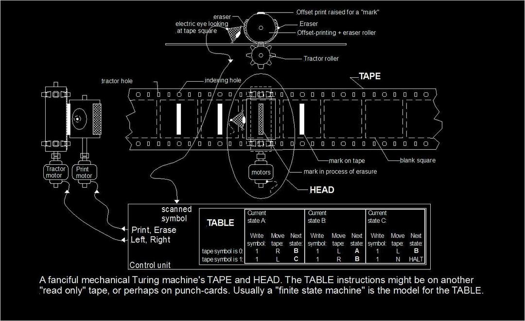 turing-machines